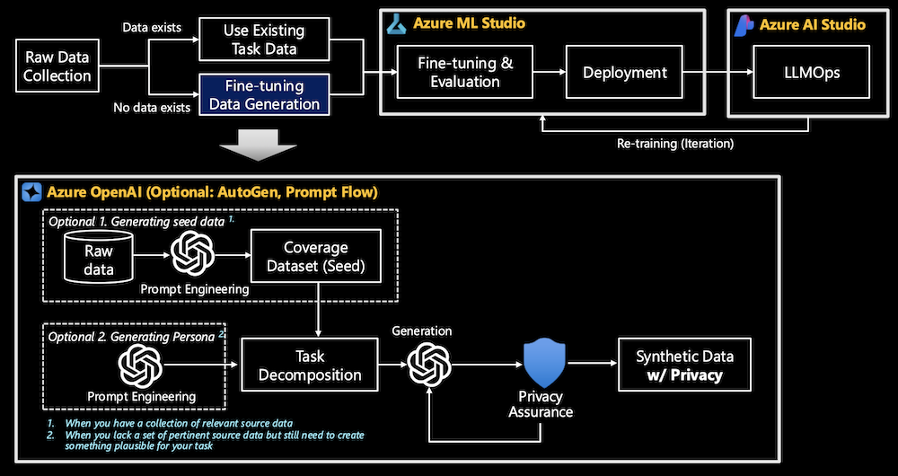 ft-azure-overview1