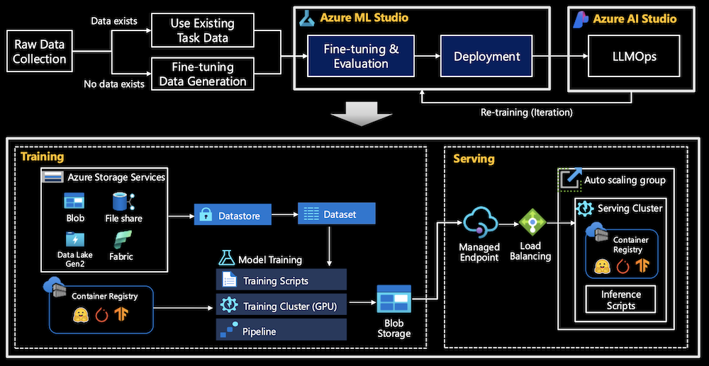 ft-azure-overview2