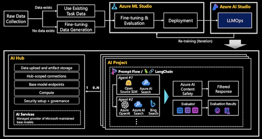 ft-azure-overview3