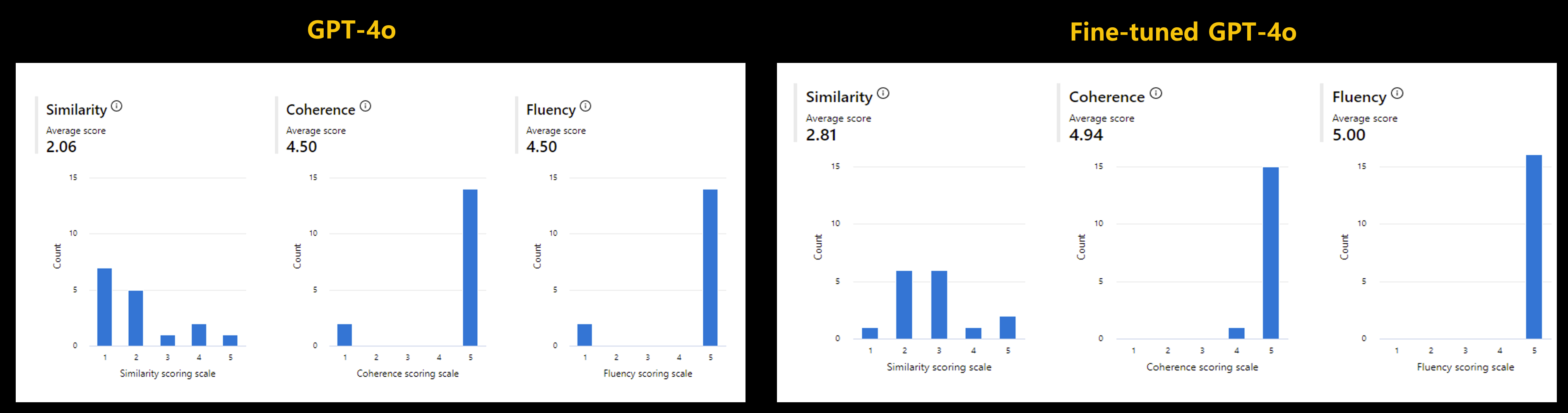 evaluation-sample