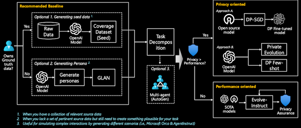 decision-tree